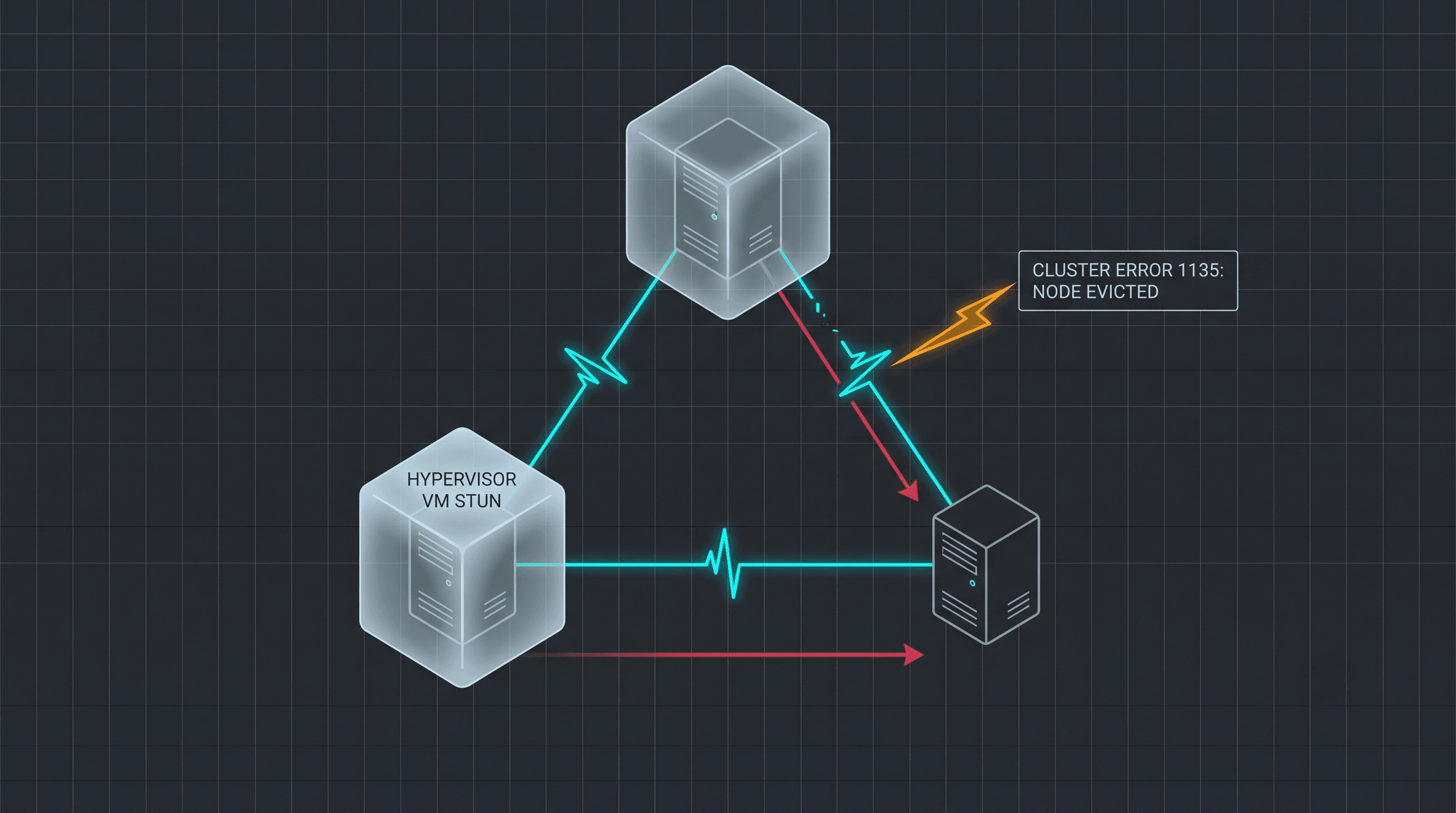 Diagnosing SQL Server Always On Failovers: Error 1135 and VM Stuns