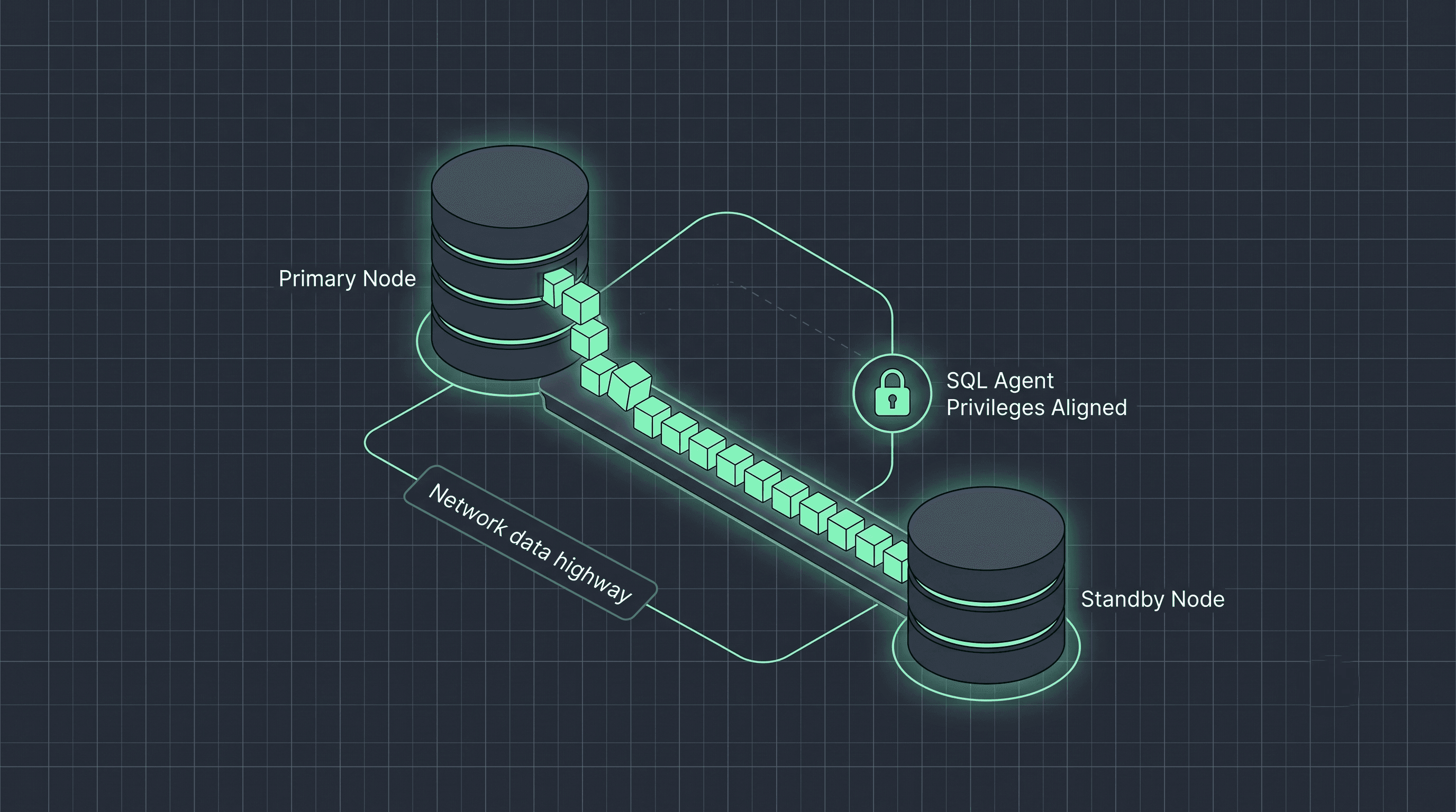 SQL Server Log Shipping: Step-by-Step Configuration and Prerequisites Guide