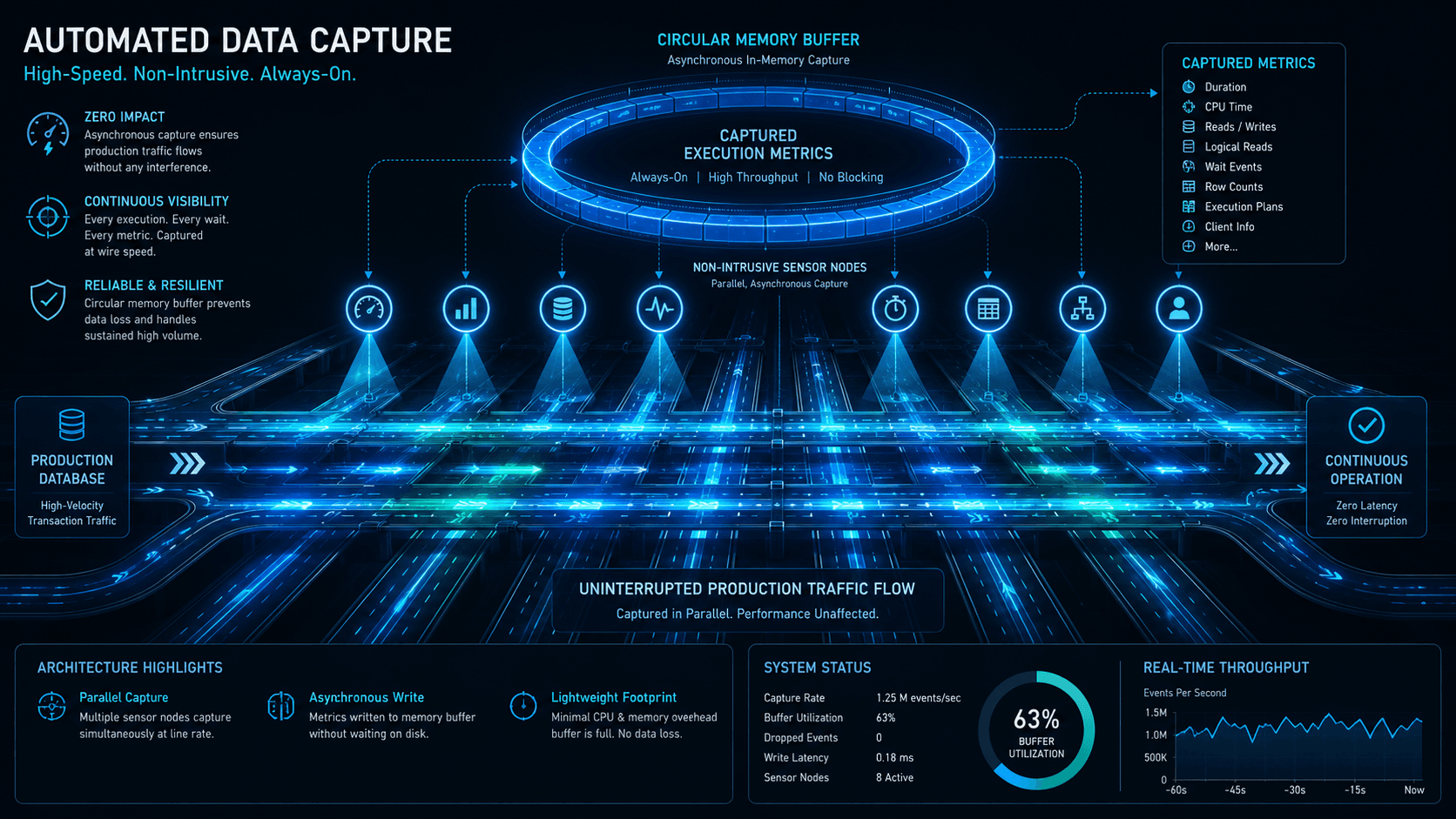 Catching the Slowdowns: Capturing Workloads with Extended Events