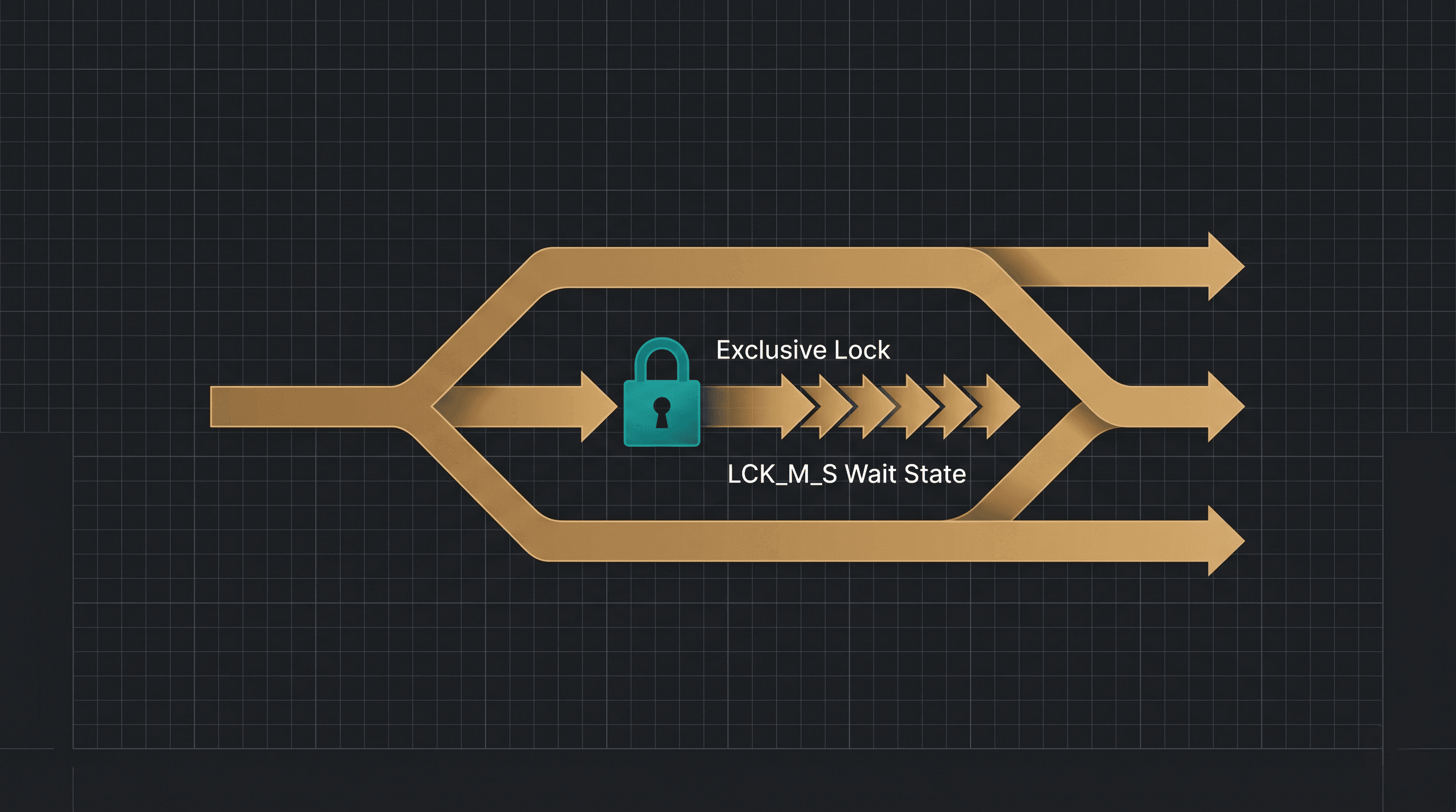 SQL Server Query Blocking: How to Fix LCK Waits and Keep Traffic Moving Smoothly