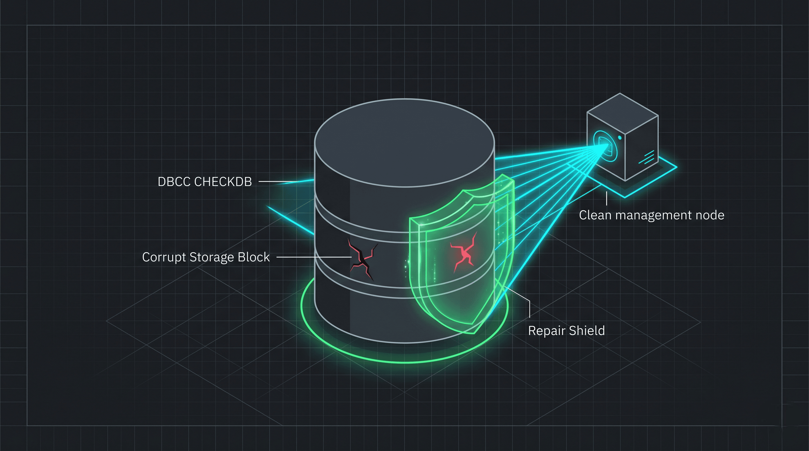 SQL Server Database Corruption: How to Handle Storage Failures and Repair Pages Safely