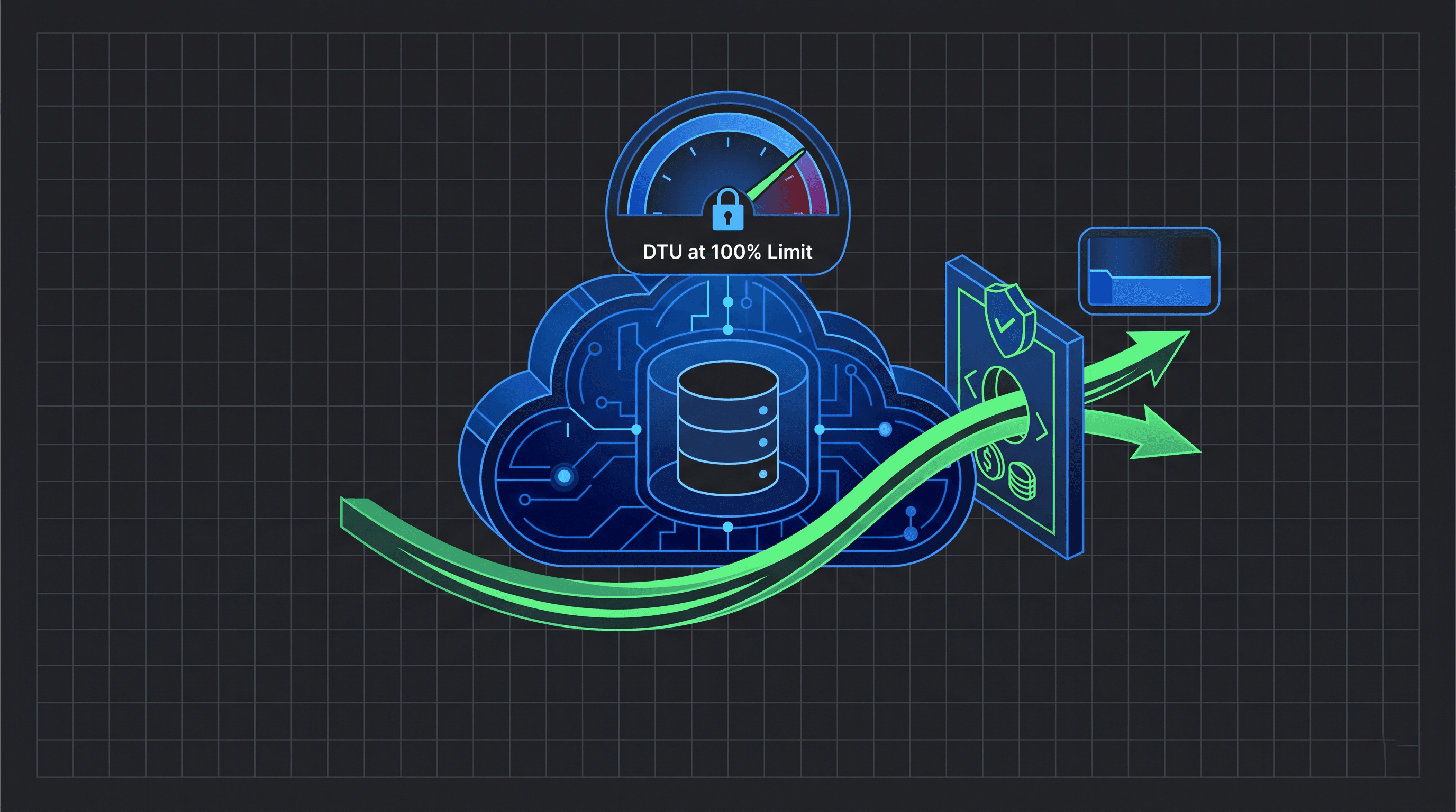 Azure SQL DTU at 100%: How to Stop Cloud Throttling and Optimize Database Costs